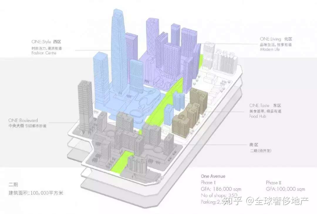 世界级规划范本 深圳中心 Kpf Swa Aedas Hba等全球智慧联袂呈现 知乎