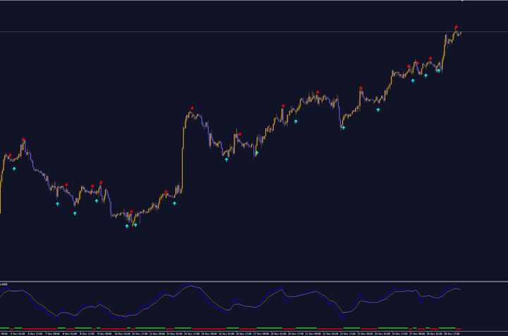 TPTI指标交易系统 — MT4