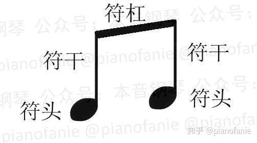 乐理 八分音符 知乎