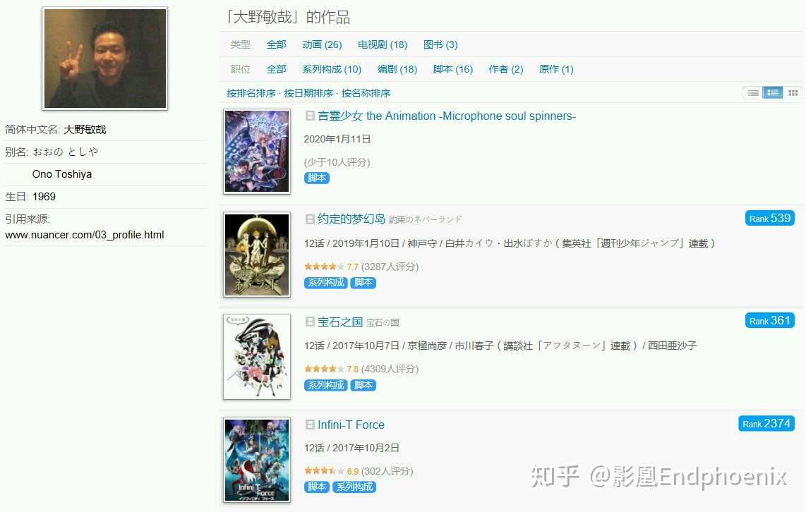 广为认可的 神作 终动画化 究竟会是什么样的作品 不存在的战区 前瞻 从 日照雨 看演出家石井俊匡 知乎