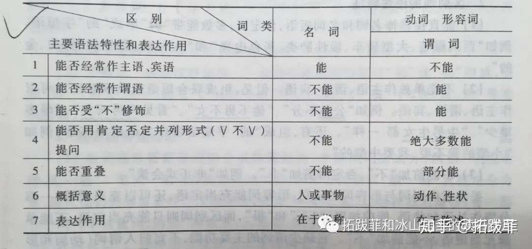 名词谓词比较表