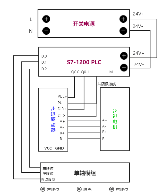 西门子1200plc实用定位控制程序案例