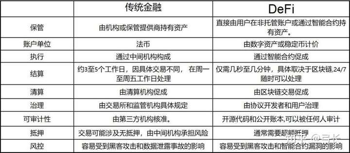 属于DeFi的区块链革命，区块链超出普通人想象的应用