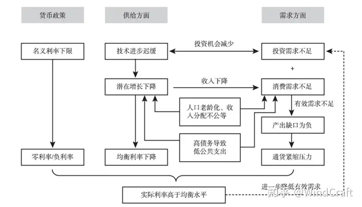 浅谈MMT