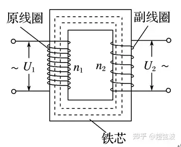 变压器线圈缠绕图解图片