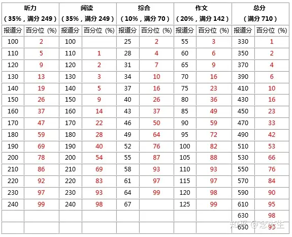 全国大学英语四、六级考试详解(全国大学英语四六级考试百度百科)