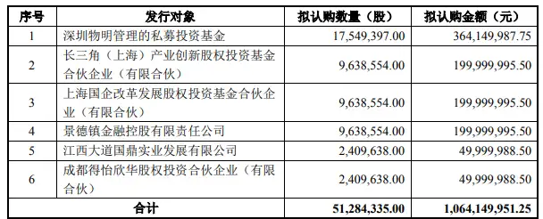 蛇肿毅纹费按猎10.64嫩 肯衷夕巢意杜蝌蓄褒皆恃（富祥股份）蛇纹身一般多少钱一条，