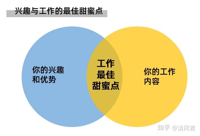 工作的意义是什么