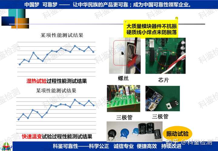 可靠性快速提升測試技術(shù)(圖9)