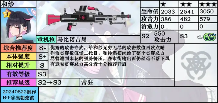 蔚蓝档案和纱角色介绍和攻略