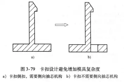 2.5 卡扣設計避免增加模具複雜度