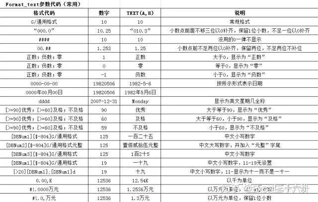 Excel 文本函数之王 Text函数入门 知乎