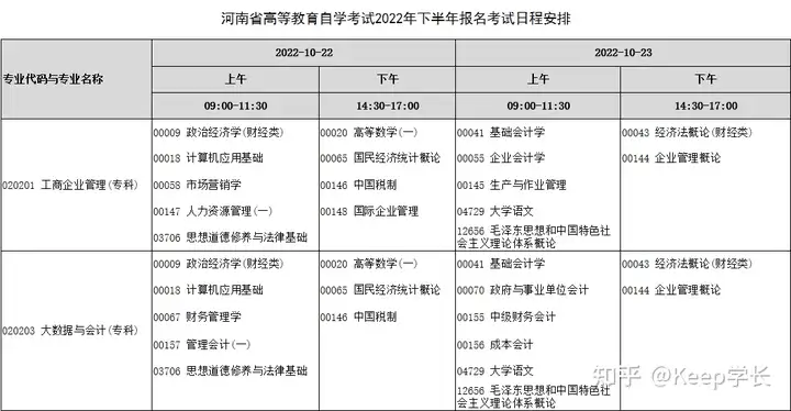 自学考试（河北省自学考试报名时间2020）自考到底有什么流程，要怎么考？，(图3)