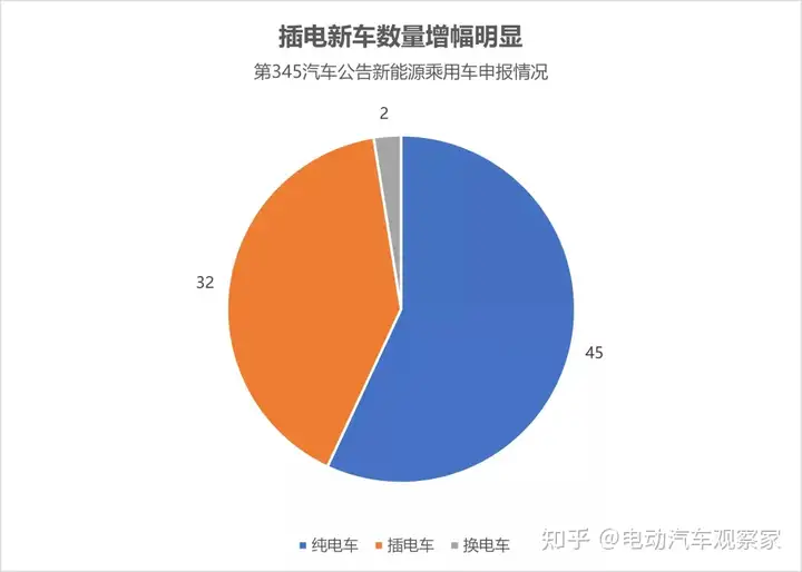 极氪001、小鹏P5、大众ID.3走上公告，比亚迪继续“群殴”