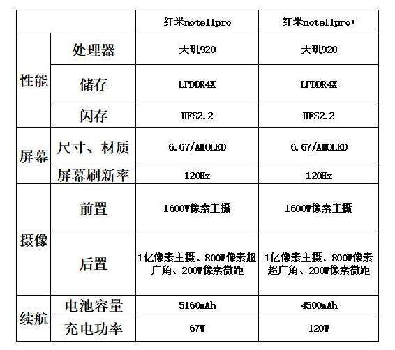 红米note11系列怎么样值得买吗红米note11优缺点评测
