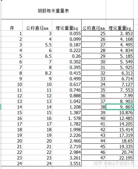 钢筋理论重量表