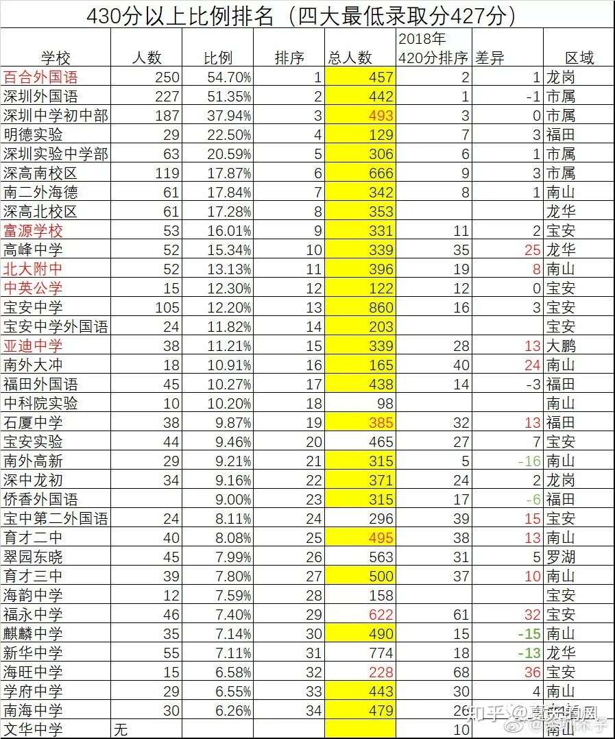 南山外国语学位房如何选 技巧很重要 知乎