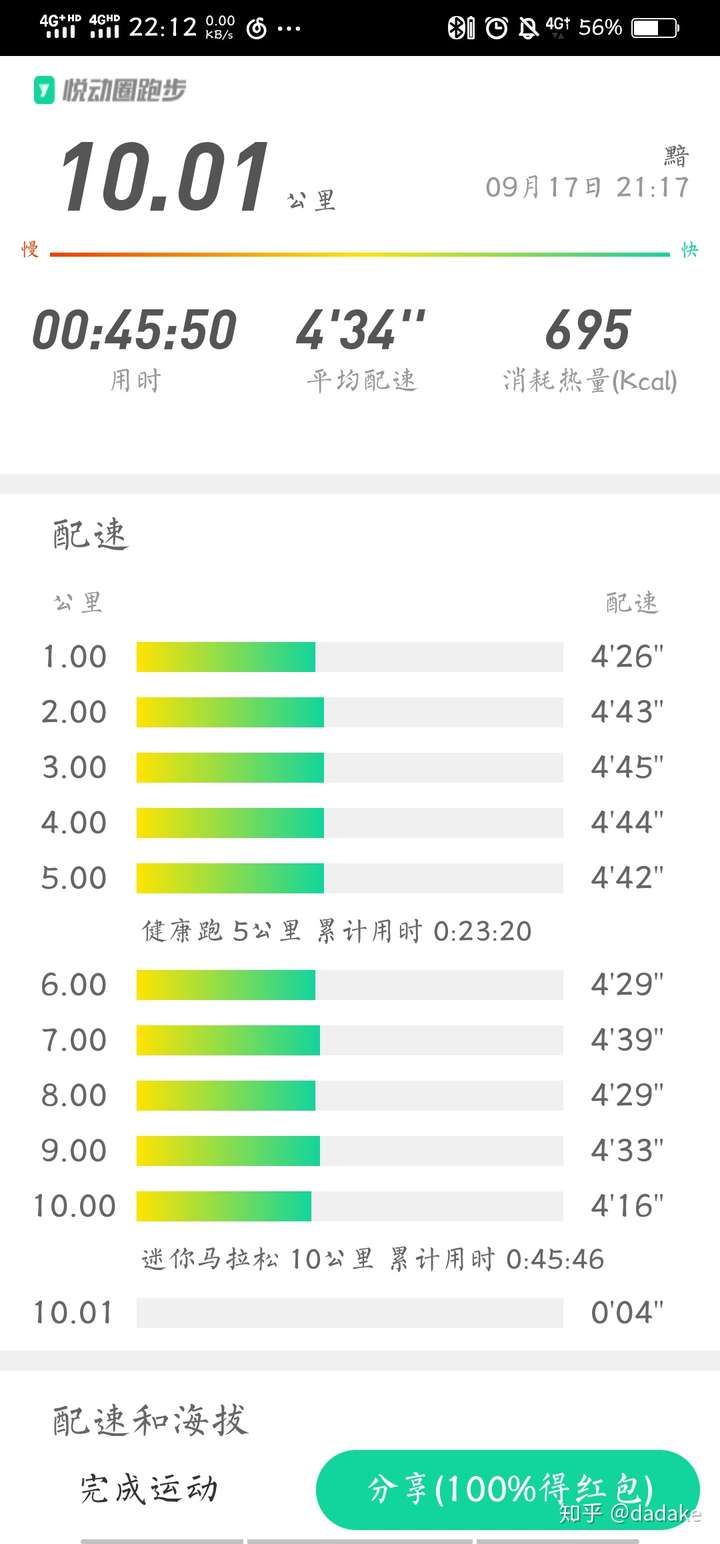 拿我自己来说,一般每次跑步跑的不是距离,跑的是时间,并且是隔一天跑