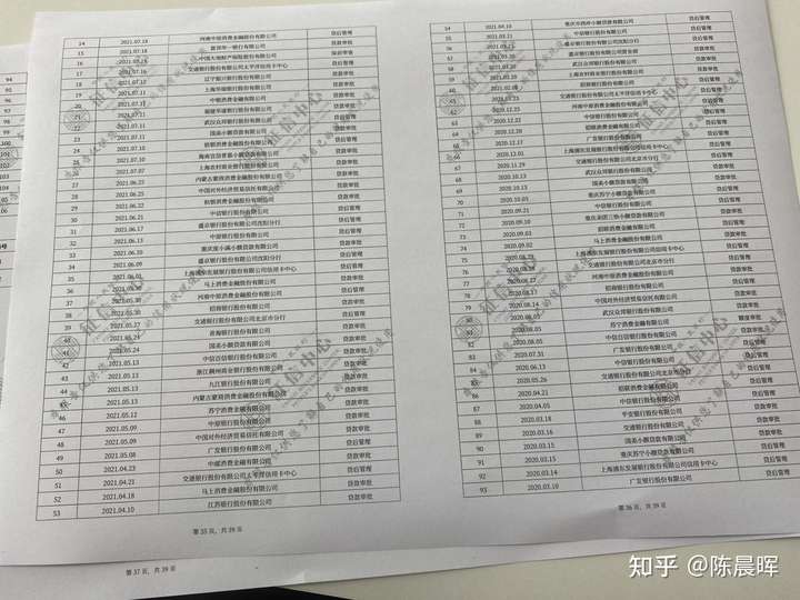 征信查询多，网贷多如何从银行申请贷款？