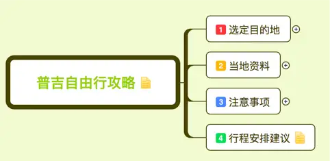 第一次普吉岛自由行完全超详细攻略