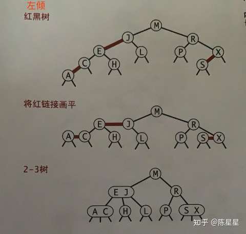 技术图片