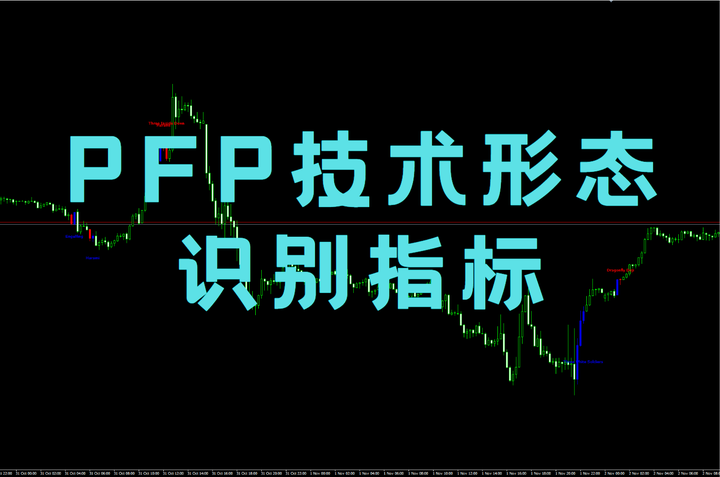 PFP技术形态识别指标