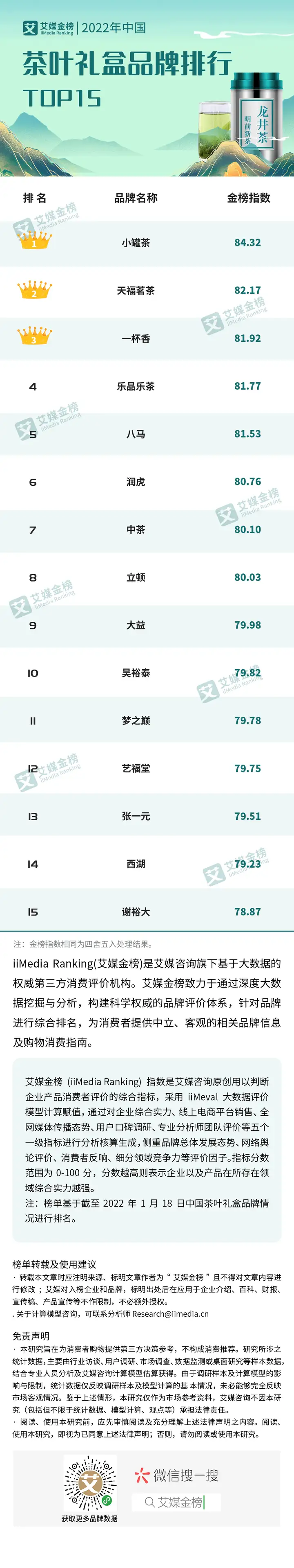 艾媒金榜|2022年中国茶叶礼盒品牌排行Top15(图1)