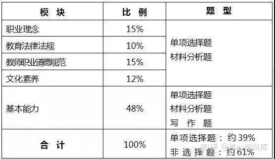 教师资格证2022报考时间是多久？报名入口在哪？考什么科目与内容？多久考？考试重点有哪些？看完这篇文章全知道！(教师资格证考试报名时间表2021)