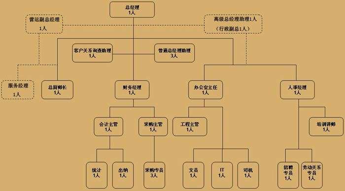 请有经验的hr帮帮忙~如何针对一个公司做mapping?