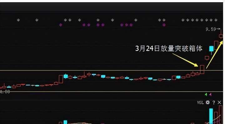 股市高手为什么不看盘？排名第一的炒股软件