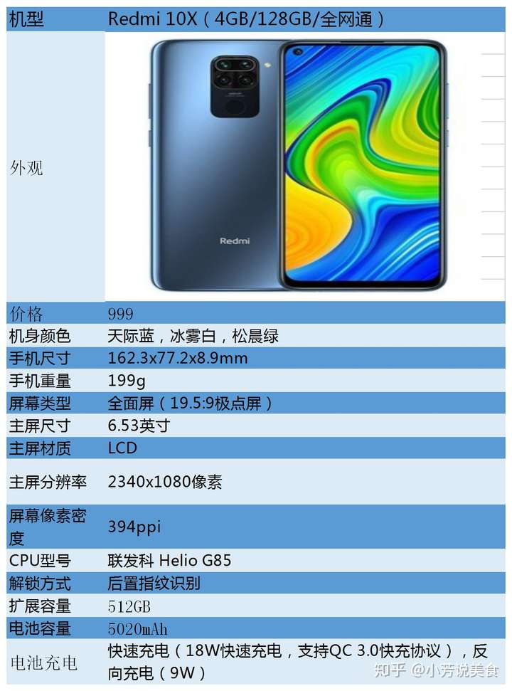 红米10x4g版手机配置怎么样值得购买吗