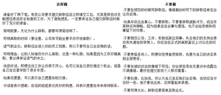 简单粗暴一点，辞职信怎么写？（手写辞职申请书）