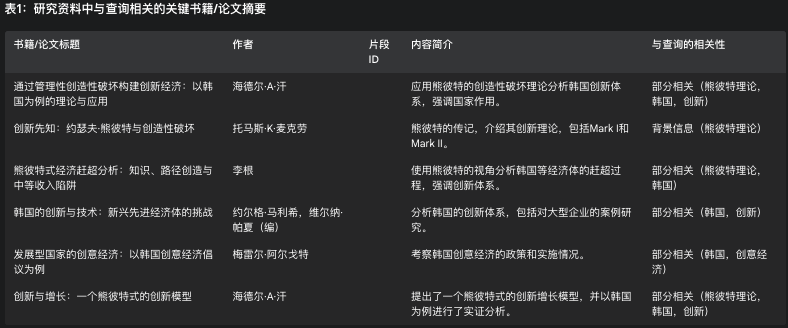Deep Research类产品深度测评：下一个大模型产品跃迁点到来了吗？