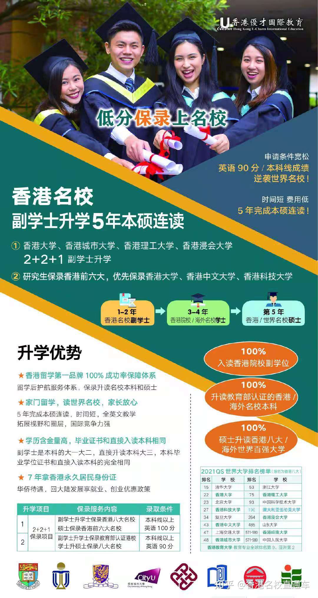 香港副学士升学士难度大吗 本科 大学 本科生 留学 网易订阅