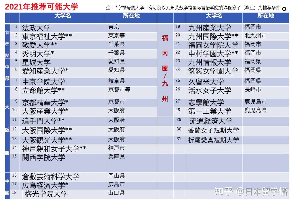 羚课探校 九州英数学馆国际言语学院 知乎