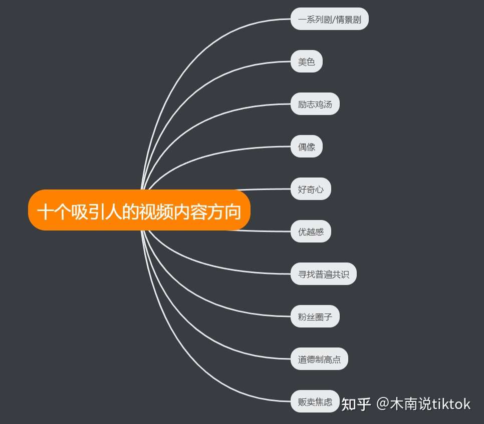 国际版抖音tiktok全网最全教程 吐血万字干货 知乎