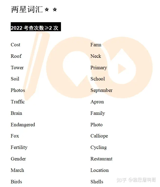 考试常考√ 雅思听力考前必须掌握的474词！全部来源真题！
