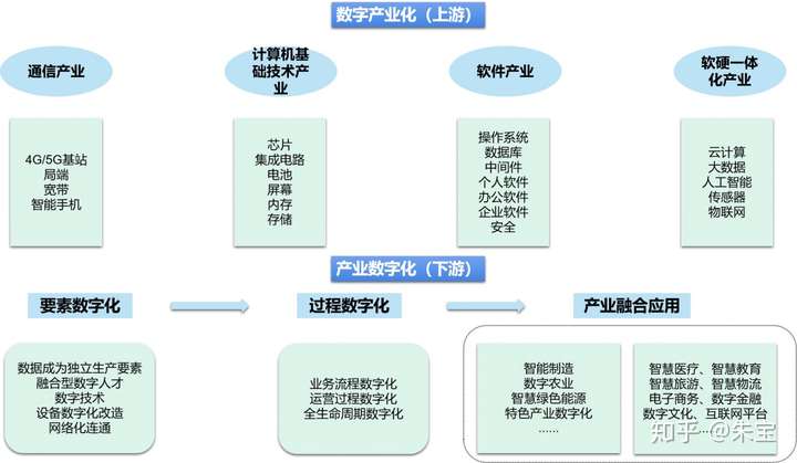 是时候放点干货了,给正在做十四五规划以及集团产业战略规划的亲们!