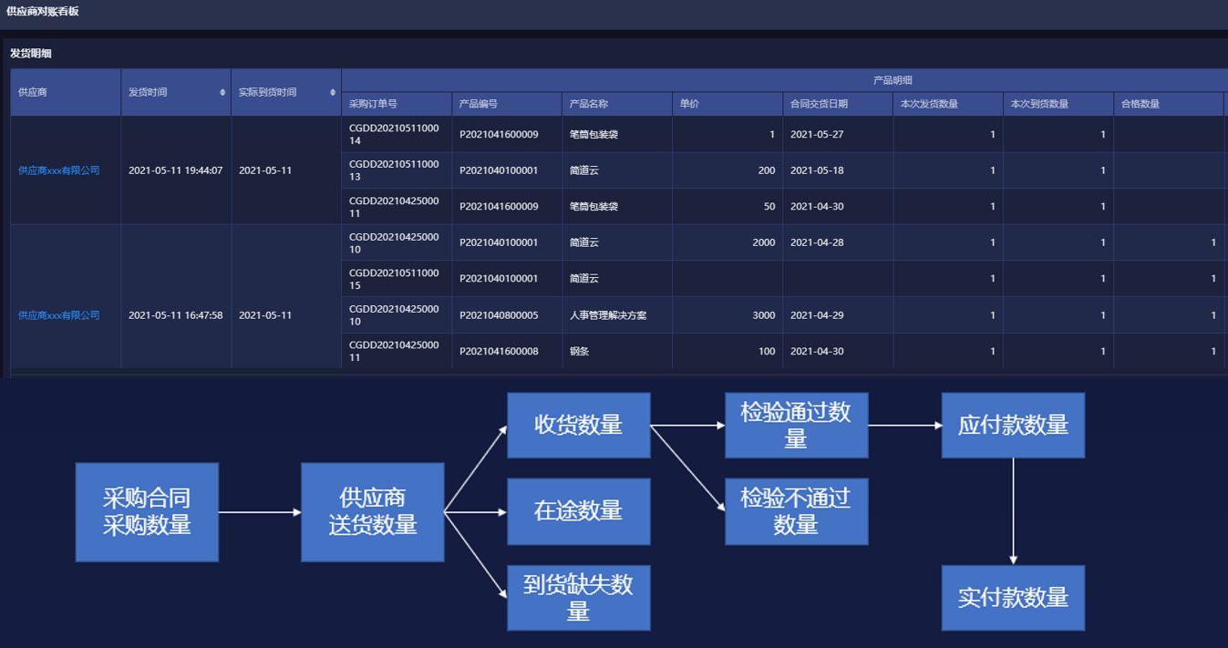 srm供应链管理系统,srm供应商管理软件,供应链管理srm