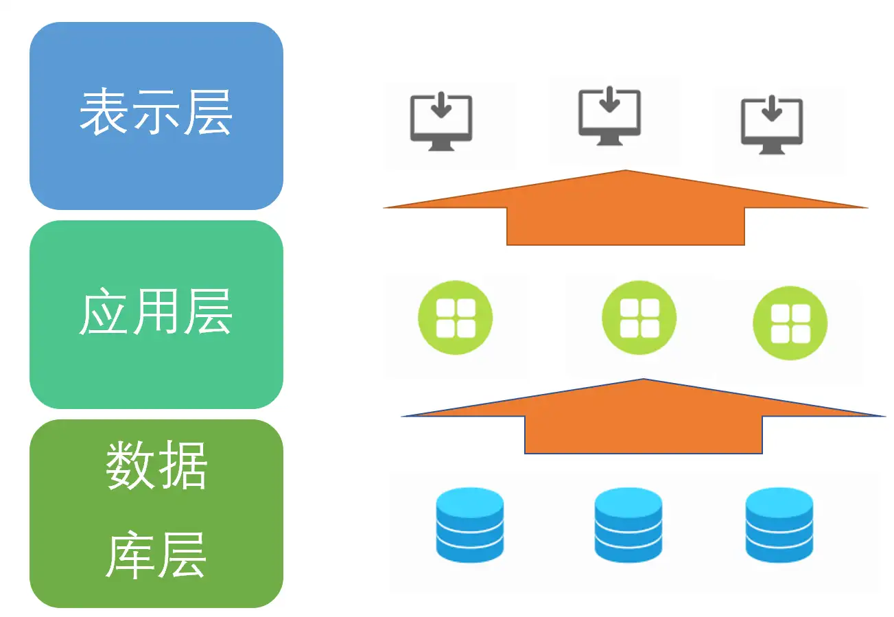 SAP那些事-实战篇-83-SAP几种客户端简要说明- 知乎