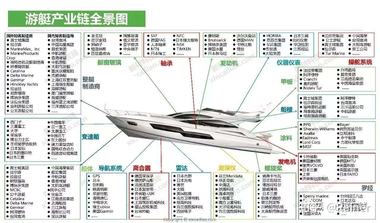 100个产业链全景图(图70)