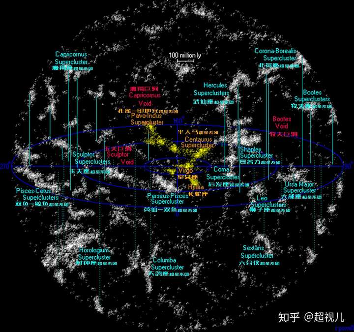 如何在宇宙中找到地球