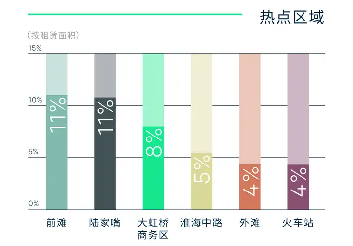 干货分享（2020年上海房地产市场走势）2020年上海房地产行情，(图4)