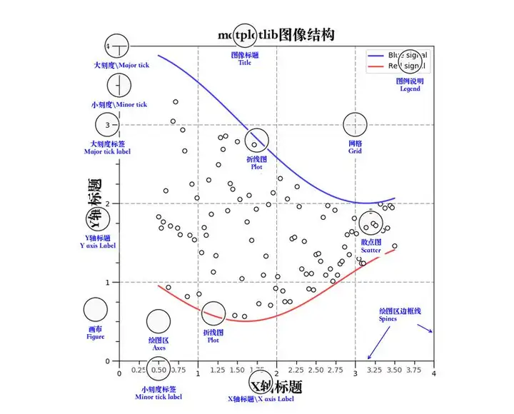 MATLAB 能做什么？(matlab能做什么仿真)
