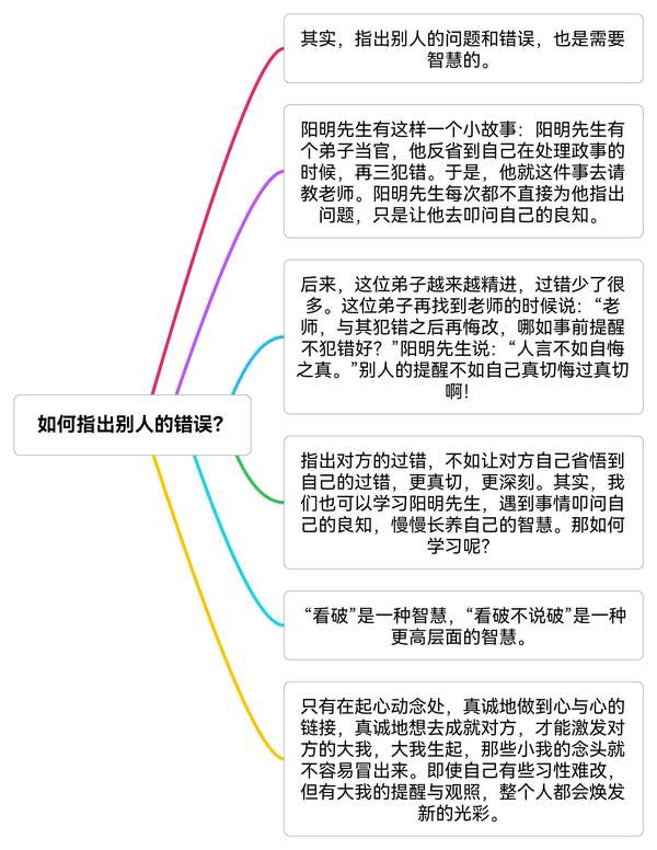 育人先育己 的想法: 如何指出别人的错误？ 其实，指出别人的… - 知乎