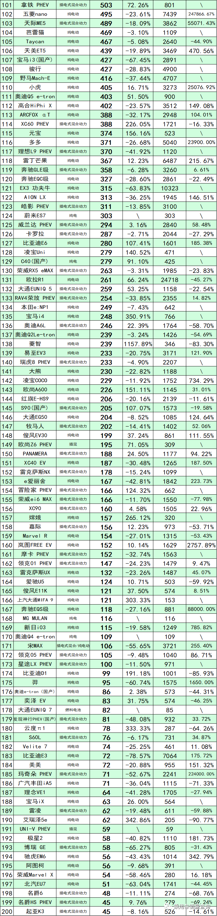 电动汽车十大名牌排名及价格（2022建议买的纯电车）