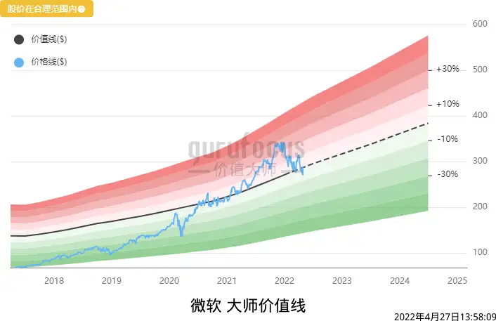 微软谷歌双双发布财报