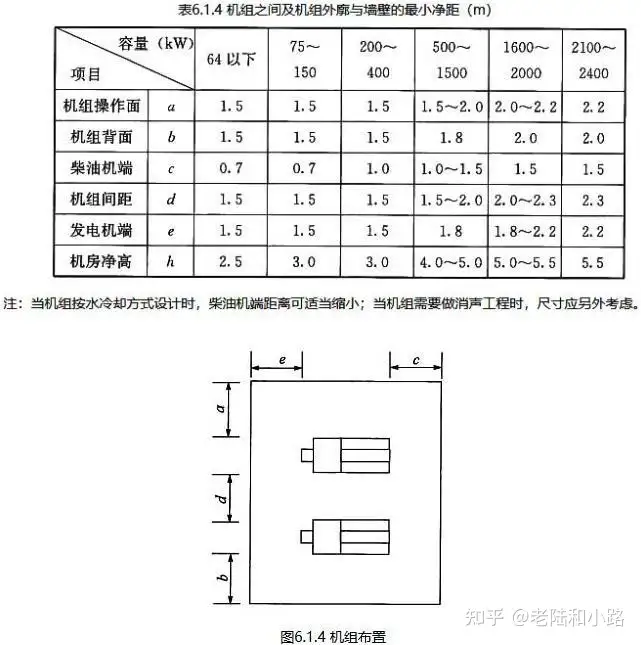 民用建筑电气设计规范