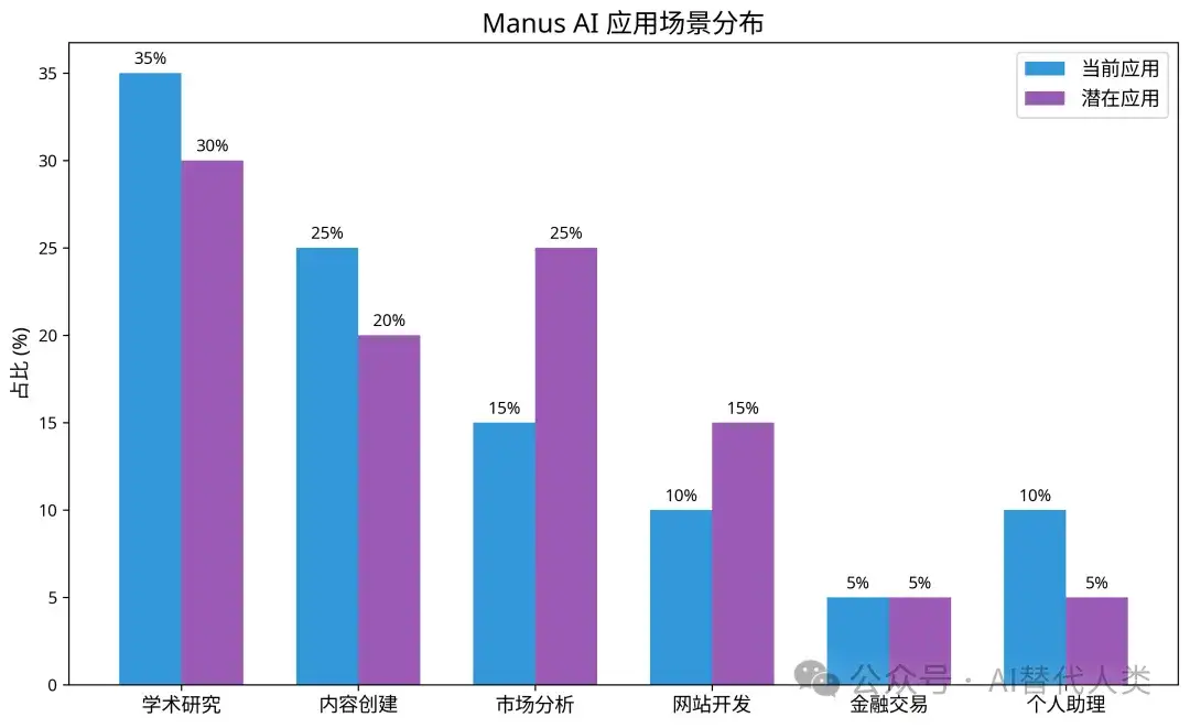 Manus AI 国外用户反馈分析报告