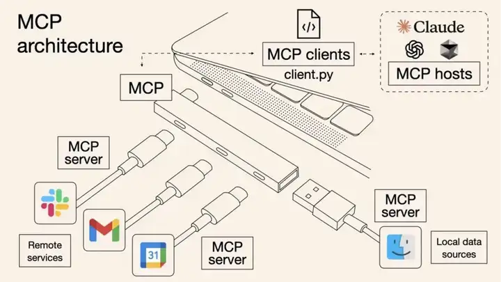 MCP is all you need
